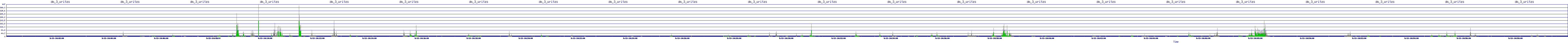 /2025/09/13/10/dm_3_writes.png