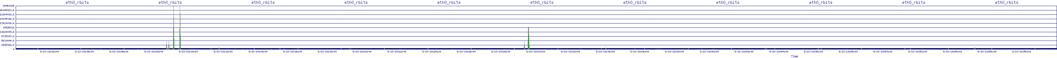 /2025/09/13/10/eth0_rbits.png