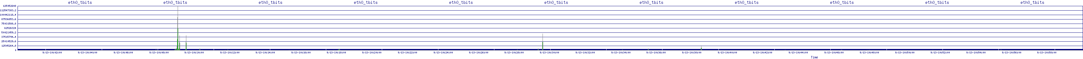 /2025/09/13/10/eth0_tbits.png