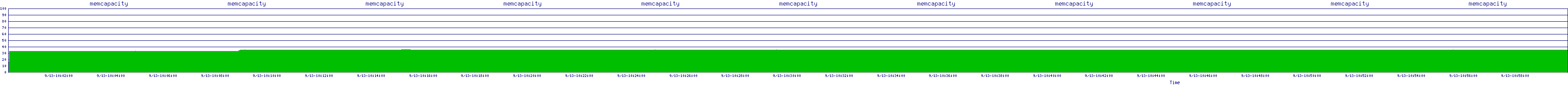 /2025/09/13/10/memcapacity.png