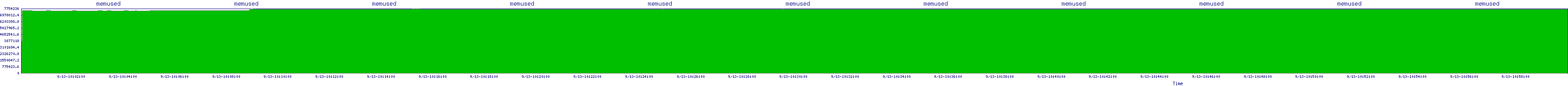 /2025/09/13/10/memused.png