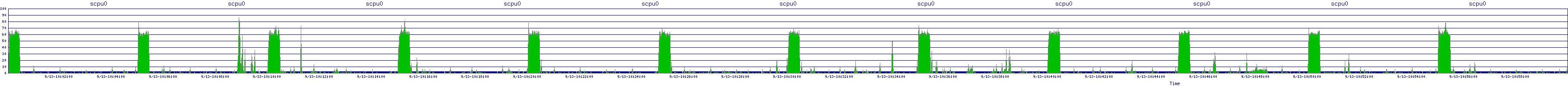 /2025/09/13/10/scpu0.png