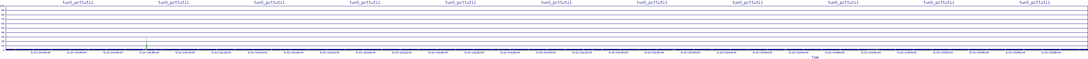 /2025/09/13/10/tun0_pcttutil.png