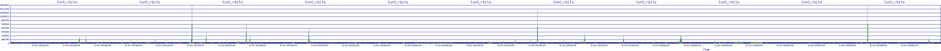 /2025/09/13/10/tun0_rbits.png