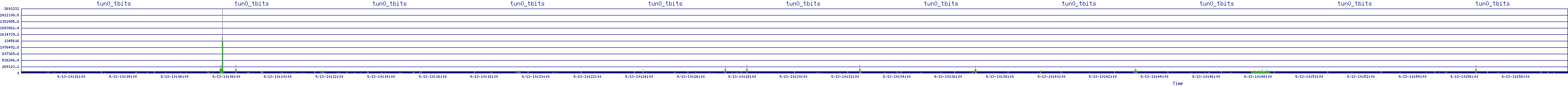 /2025/09/13/10/tun0_tbits.png