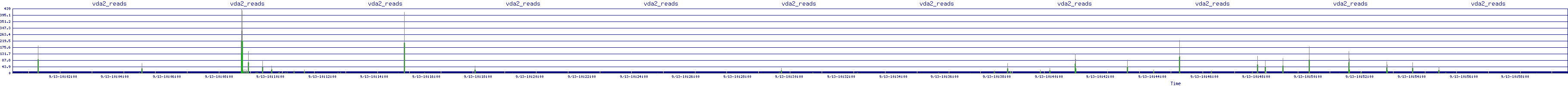 /2025/09/13/10/vda2_reads.png