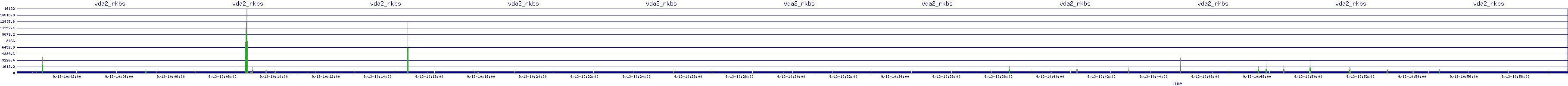 /2025/09/13/10/vda2_rkbs.png