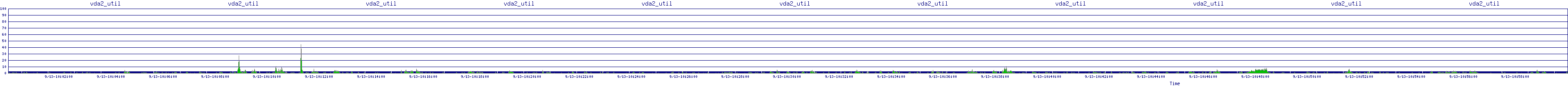 /2025/09/13/10/vda2_util.png
