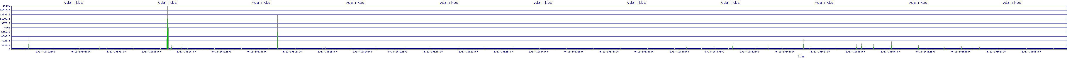 /2025/09/13/10/vda_rkbs.png