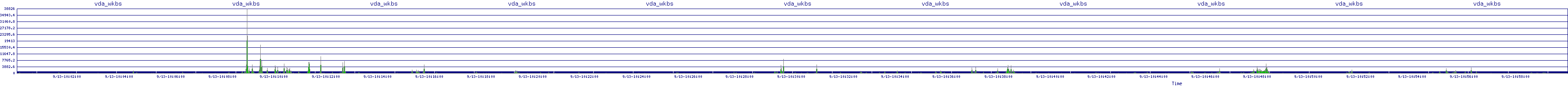 /2025/09/13/10/vda_wkbs.png