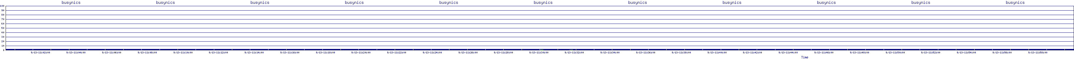 /2025/09/13/11/busynics.png