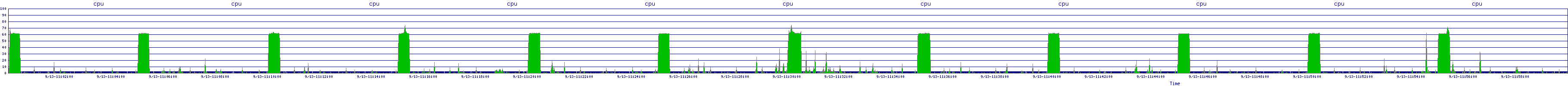 /2025/09/13/11/cpu.png