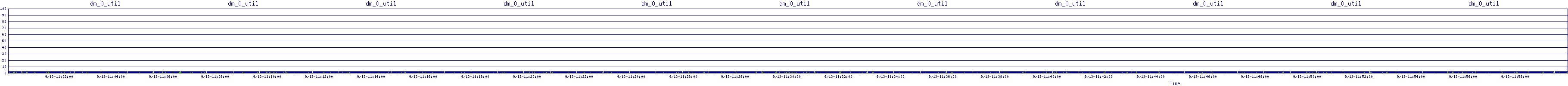 /2025/09/13/11/dm_0_util.png