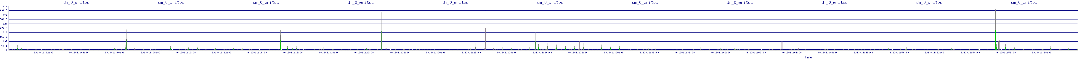 /2025/09/13/11/dm_0_writes.png