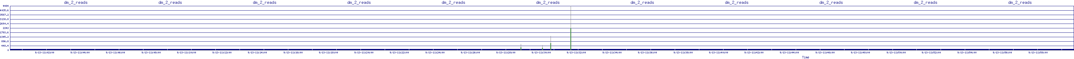 /2025/09/13/11/dm_2_reads.png