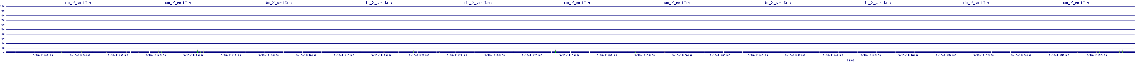 /2025/09/13/11/dm_2_writes.png