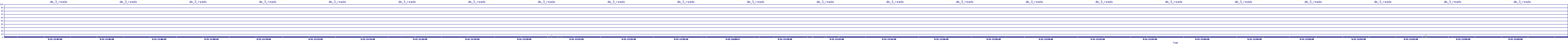 /2025/09/13/11/dm_3_reads.png