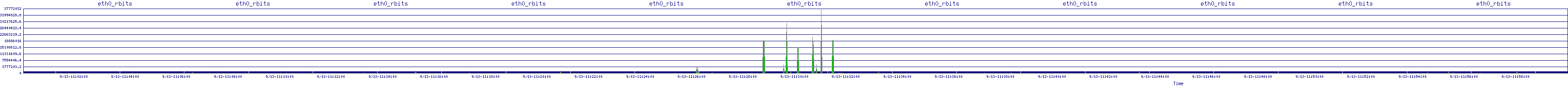 /2025/09/13/11/eth0_rbits.png