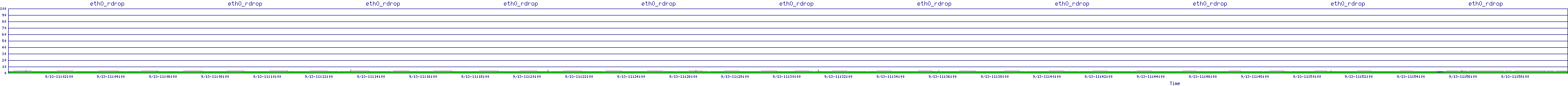 /2025/09/13/11/eth0_rdrop.png