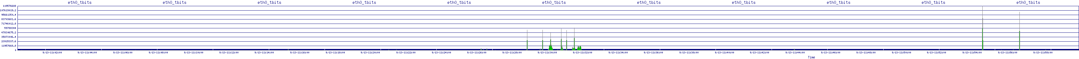 /2025/09/13/11/eth0_tbits.png
