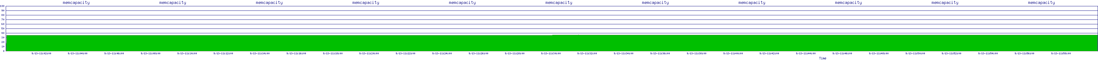 /2025/09/13/11/memcapacity.png