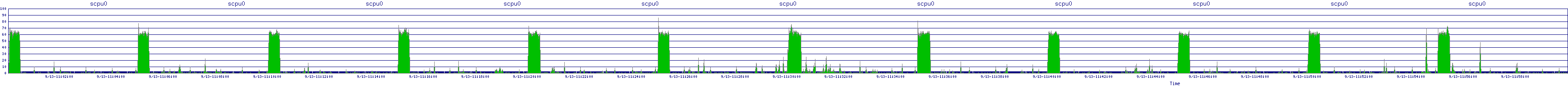 /2025/09/13/11/scpu0.png