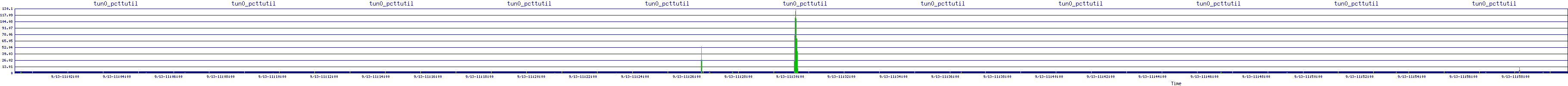 /2025/09/13/11/tun0_pcttutil.png