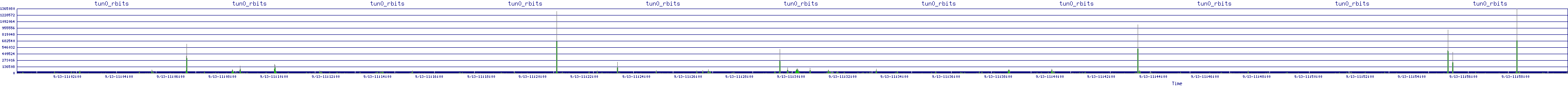 /2025/09/13/11/tun0_rbits.png
