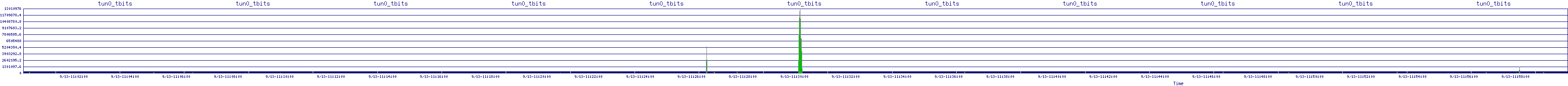 /2025/09/13/11/tun0_tbits.png