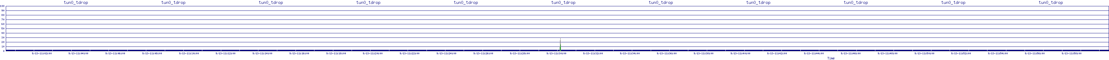 /2025/09/13/11/tun0_tdrop.png