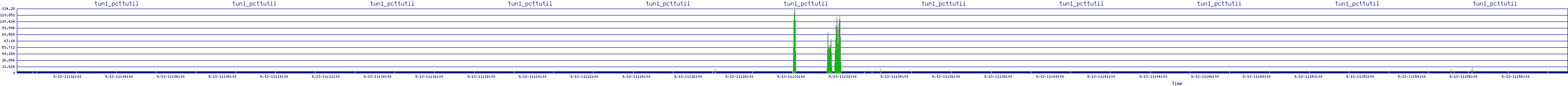 /2025/09/13/11/tun1_pcttutil.png