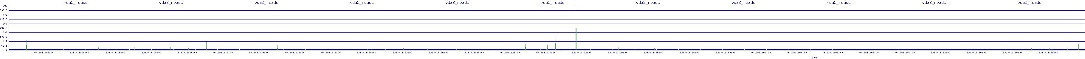 /2025/09/13/11/vda2_reads.png