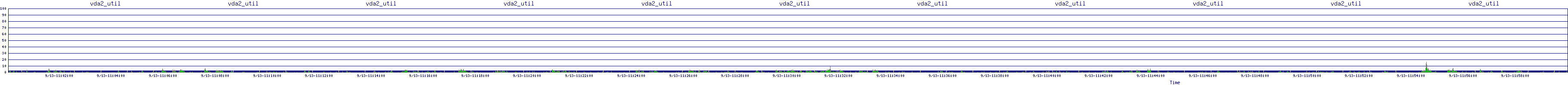 /2025/09/13/11/vda2_util.png