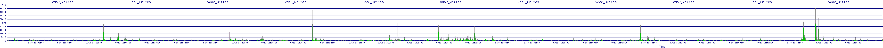 /2025/09/13/11/vda2_writes.png