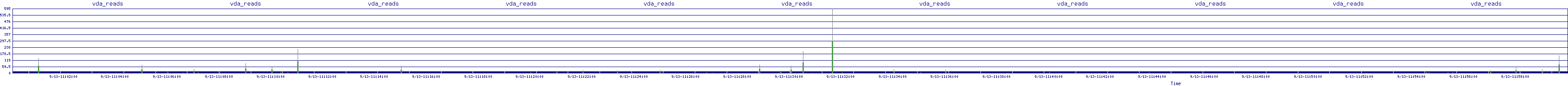 /2025/09/13/11/vda_reads.png
