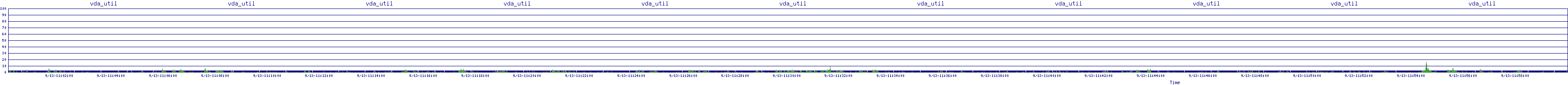 /2025/09/13/11/vda_util.png