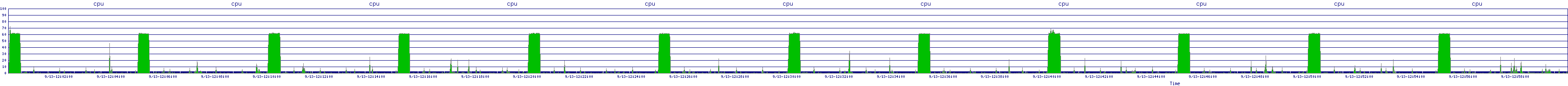 /2025/09/13/12/cpu.png