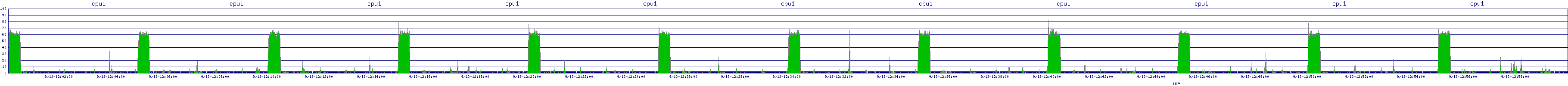 /2025/09/13/12/cpu1.png