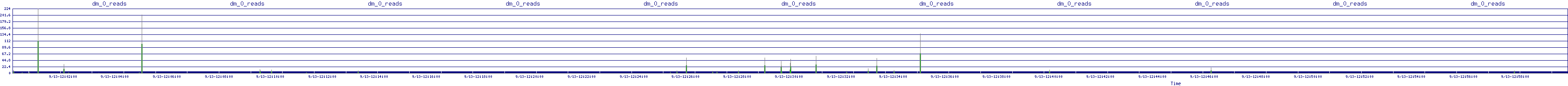 /2025/09/13/12/dm_0_reads.png