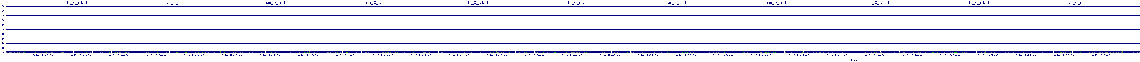 /2025/09/13/12/dm_0_util.png