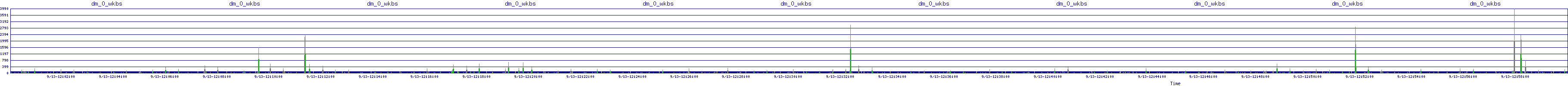 /2025/09/13/12/dm_0_wkbs.png