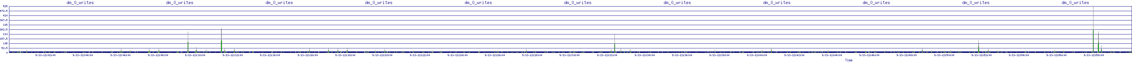 /2025/09/13/12/dm_0_writes.png