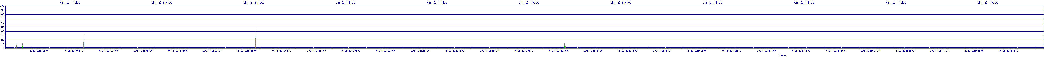 /2025/09/13/12/dm_2_rkbs.png