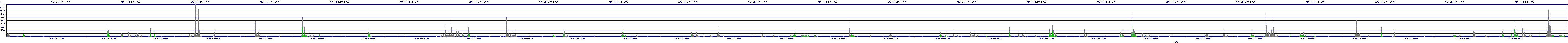/2025/09/13/12/dm_3_writes.png