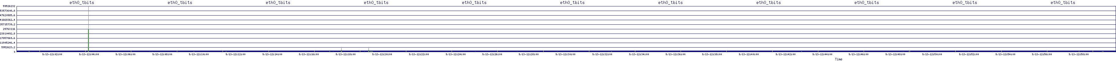/2025/09/13/12/eth0_tbits.png