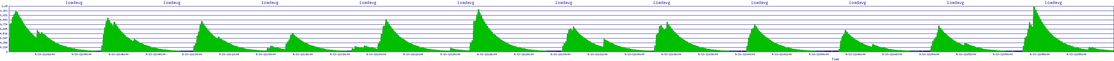 /2025/09/13/12/loadavg.png