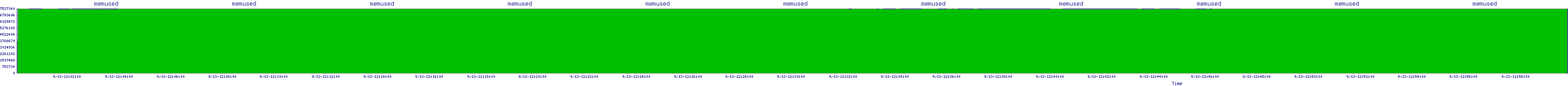 /2025/09/13/12/memused.png
