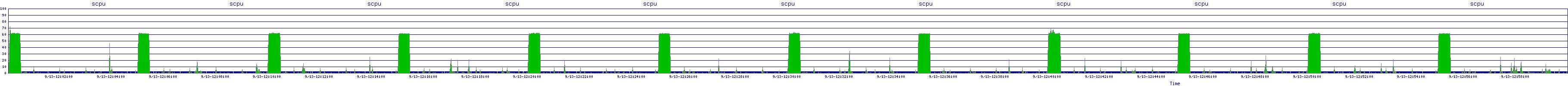 /2025/09/13/12/scpu.png