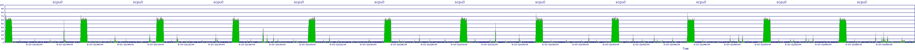 /2025/09/13/12/scpu0.png