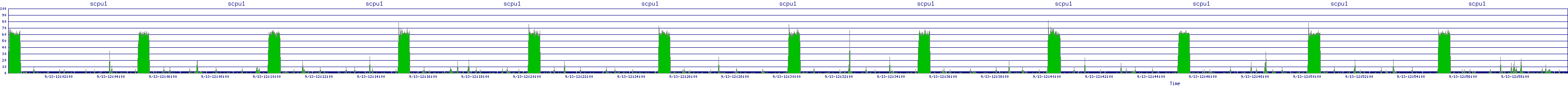 /2025/09/13/12/scpu1.png